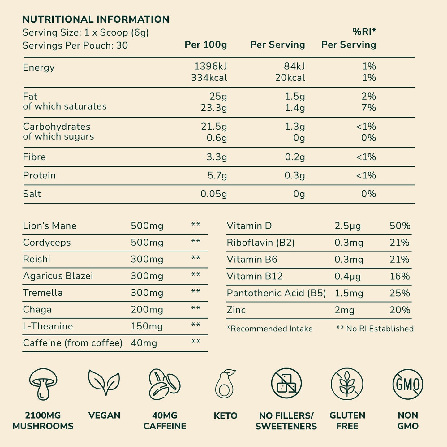 Myracle Mushroom Coffee