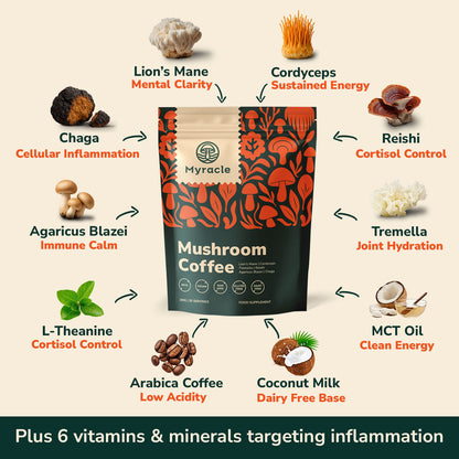 Myracle Inflammation Starter Pack