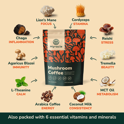 Myracle Mushroom Coffee