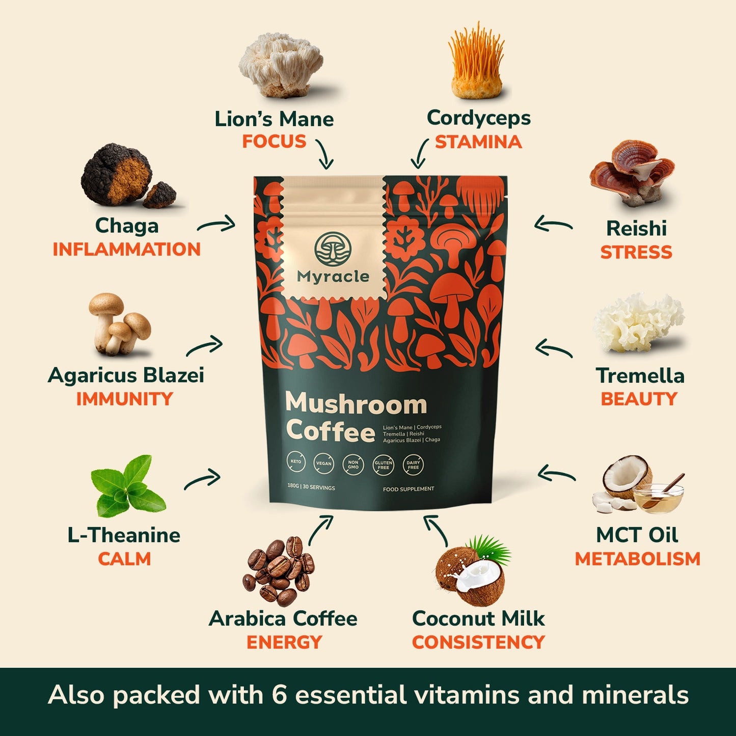 Myracle Mushroom Coffee