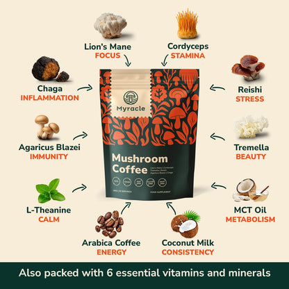 Myracle Mushroom Coffee