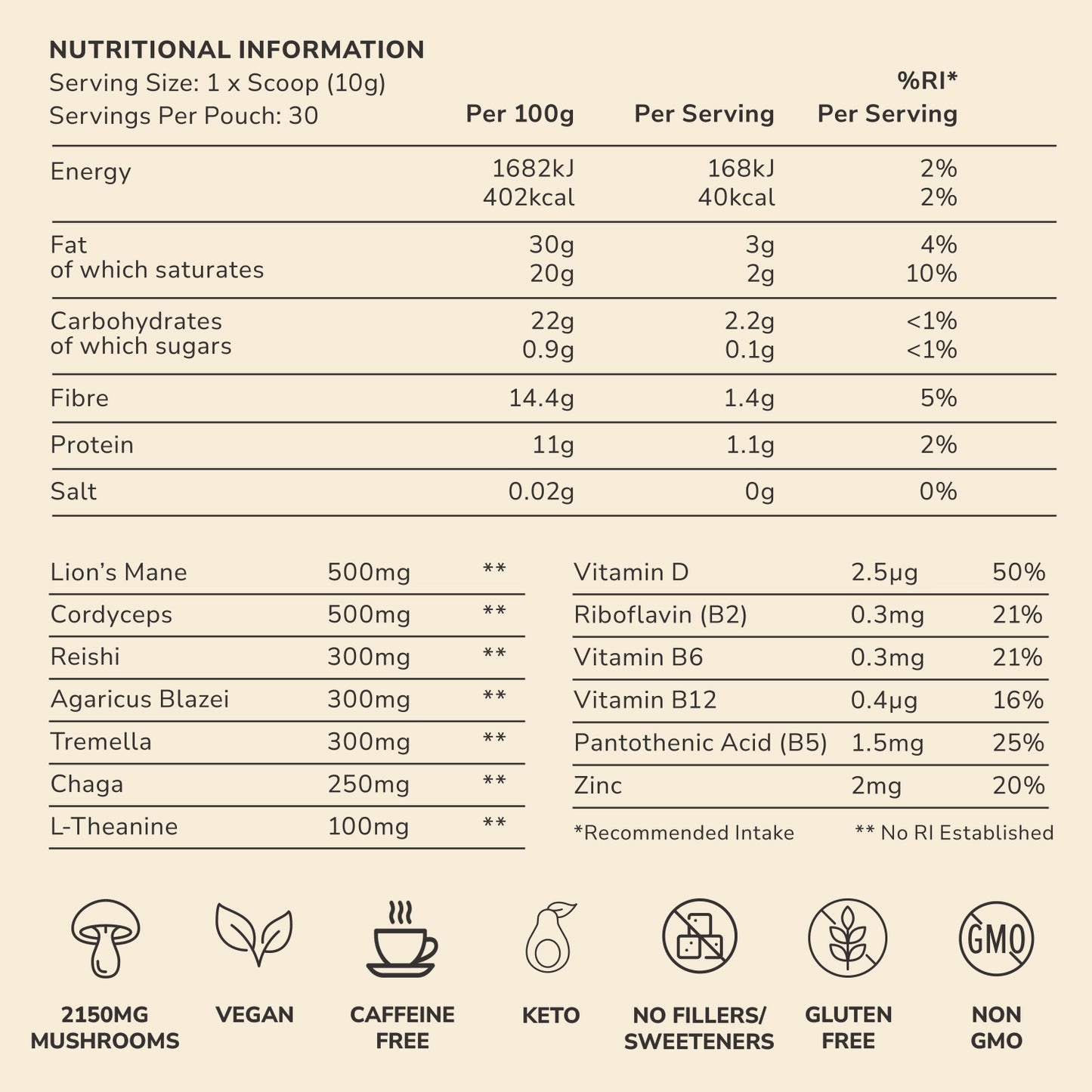 Myracle Mushroom Chocolate
