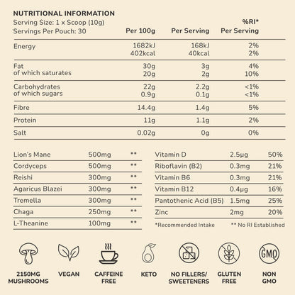 Myracle Mushroom Chocolate